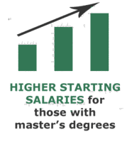 those with masters degrees from northeastern state university have higher starting salaries