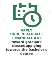 nsu has financial aid options for graduate programs when a student has undergraduate awarded aid