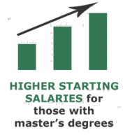 Higher starting salaries for those with master's degrees.